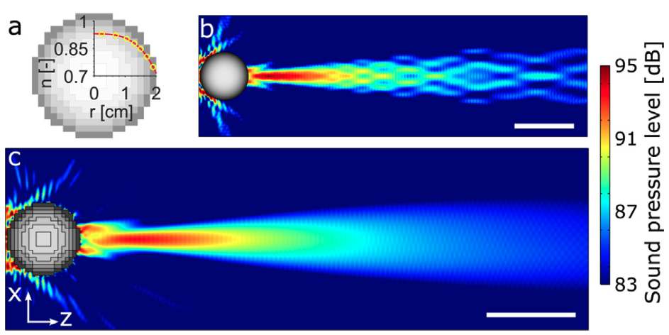 Poroelastic micro lattices for underwater wave focusing